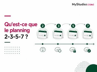 Qu'est-ce que le planning 2-3-5-7 ?