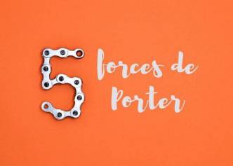 Les 5 forces de porter