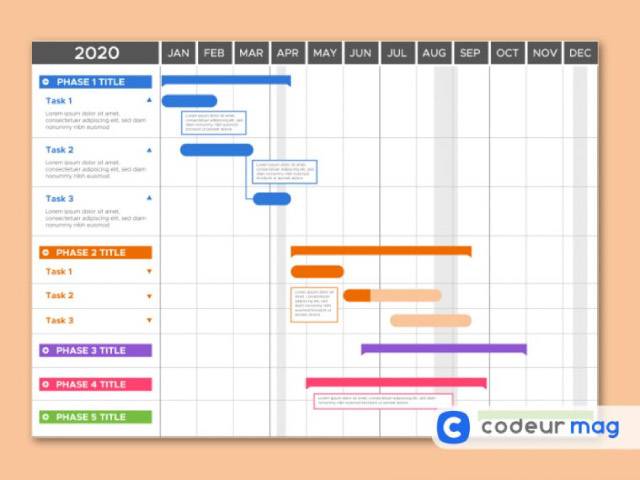 Diagramme de Gantt