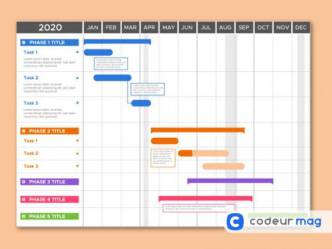 Diagramme de Gantt