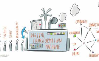 Digitalisation entreprise