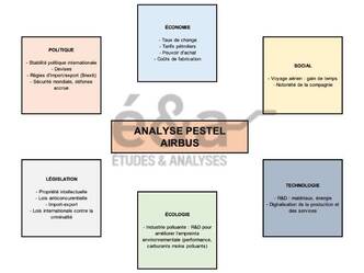Analyse PESTEL Airbus en 2024