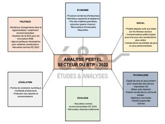 Analyse Pestel du secteur du BTP en France