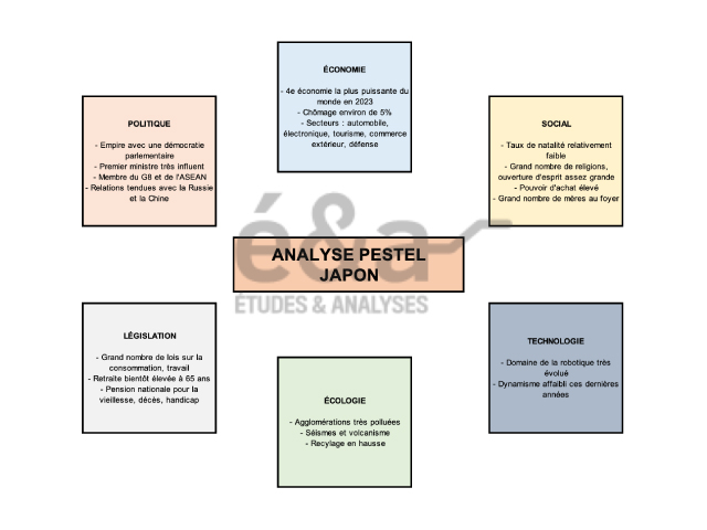 Analyse PESTEL d'un pays - exemple avec le Japon