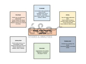 Analyse PESTEL d'un pays - exemple avec le Japon