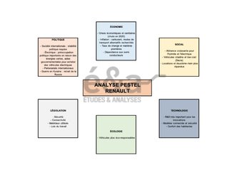 Analyse PESTEL de Renault
