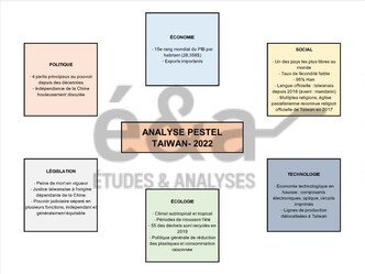 Analyse Pestel d'un pays - Taiwan