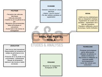 Analyse PESTEL - Tesla : diagnostic des facteurs stratégiques