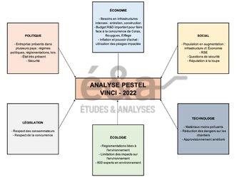 Vinci - Exemple d'analyse stratégique PESTEL