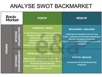 Analyse SWOT Backmarket - licorne française du reconditionnement