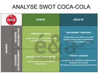 Analyse SWOT Coca Cola