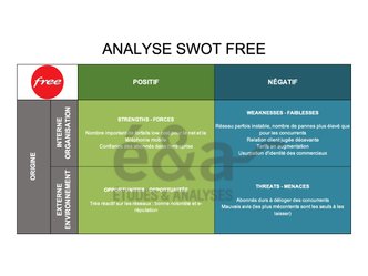 Analyse SWOT de Free sur Etudes-et-analyses
