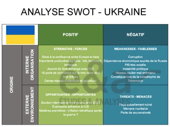 Analyse SWOT d'un pays - l'Ukraine (2022)
