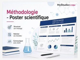 Méthodologie - Poster scientifique