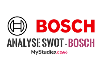 Analyse SWOT - Bosch