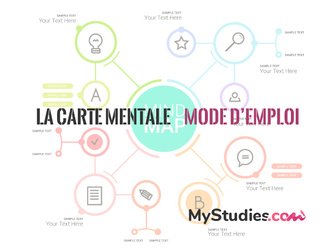 C'est quoi une carte mentale ?
