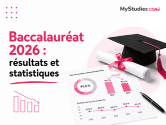 Baccalauréat 2026 : résultats et statistiques
