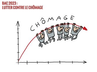 Bac 2023 Spécialité Sciences économiques et sociales - Comment lutter contre le chômage ?