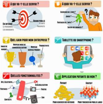 Infographie marketing-webmobile.fr