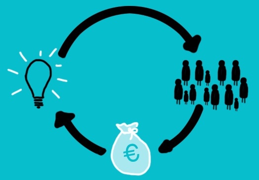 Le crowdfunding et la solidarité des internautes