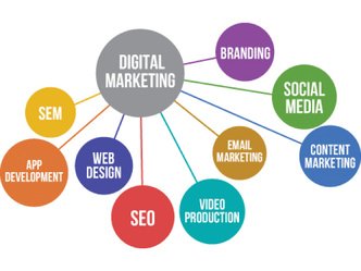 Les métiers du marketing digital