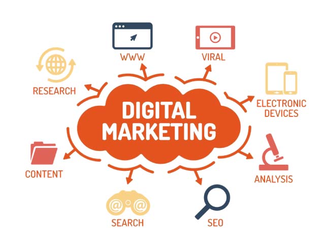 Exemples de sujets de mémoire en marketing digital