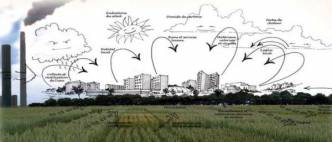 Focus sur l'économie circulaire