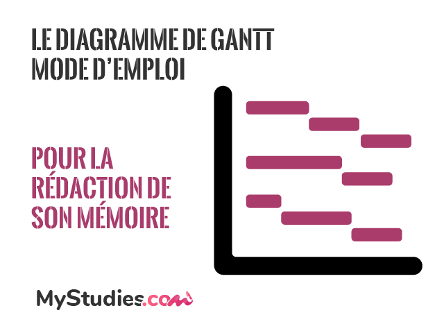 Le diagramme de Gantt - comment l'utiliser pour la rédaction de son mémoire