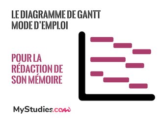 Le diagramme de Gantt - comment l'utiliser pour la rédaction de son mémoire