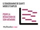 Le diagramme de Gantt - comment l'utiliser pour la rédaction de son mémoire