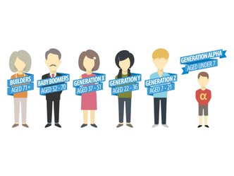 The 7 generations in marketing: who are they, what are their characteristics?