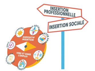 Exemples de sujets de mémoires sur les enjeux de l'insertion professionnelle