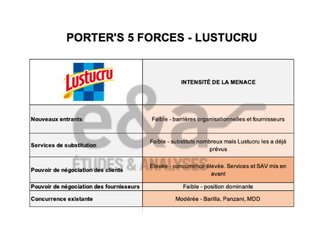 5 forces de Porter - exemple avec Lustucru