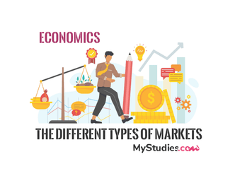 What are the different types of markets in economics?