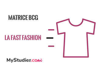 Matrice BCG - la Fast Fashion