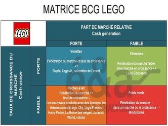 Analyse du Groupe Lego