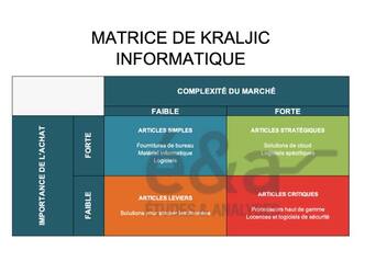 Matrice de Kraljic - explication, méthode et exemple