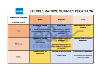 Matrice McKinsey Decathlon