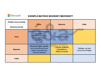 Matrice McKinsey de Microsoft