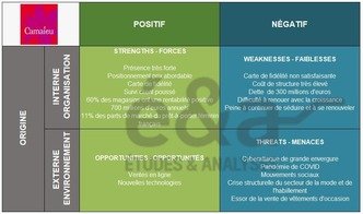 Analyse SWOT - Camaieu