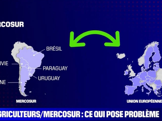 Conflit agriculteurs vs gouvernement concernant le Mercosur - explication