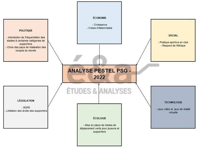 PSG (Paris Saint-Germain Football Club)
