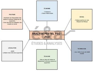 PSG (Paris Saint-Germain Football Club)