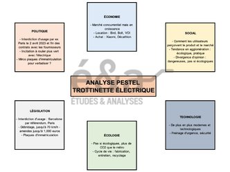 Analyse PESTEL - exemple avec la trottinette électrique