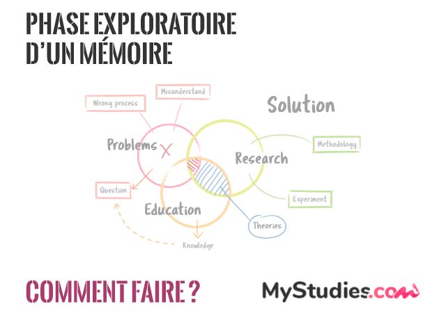 Comment faire la phase exploratoire dans un mémoire ?