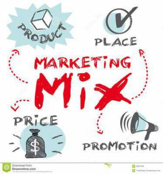 Le marketing mix