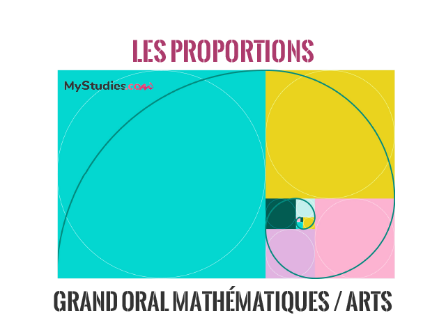 Grand oral Mathématiques et Arts - Les proportions