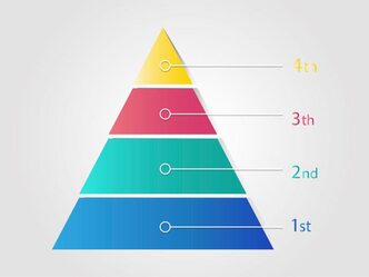 Pyramide de Maslow : motivez à partir des besoins