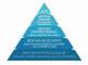 La pyramide de Maslow
