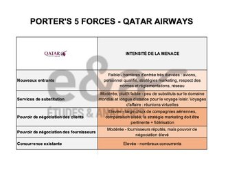 Forces de Porter Qatar Airways